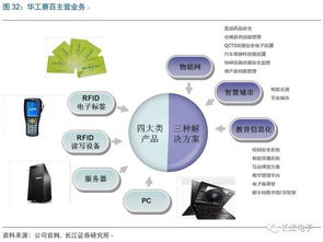 華工科技 激光雕刻智造賦能，鑄就物聯(lián)時代新航母