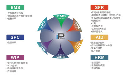 珠海MES系統(tǒng)盈致科技INsight-MES軟件 賦能中國制造，智能科技新引擎